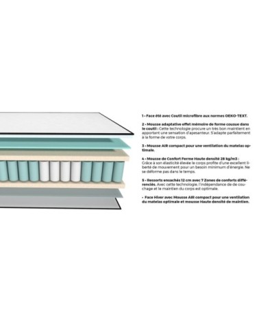 Ensemble Matelas 160x200 ressorts ensachés+ Sommier