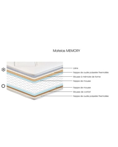 Matelas ressorts ensachés 25 cm 180 x 200 cm