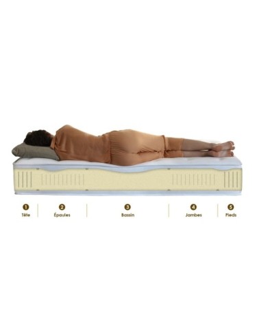 Matelas 100% latex 5 zones h18 sommier en kit gris 90 x 190