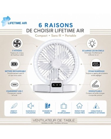 Ventilateur blanc plastique h20.5xl21xl23cm