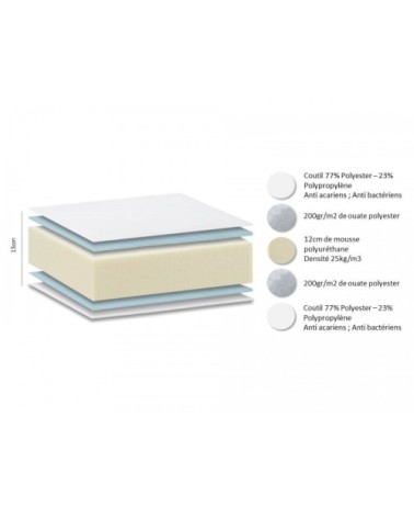 SIRIUS - Matelas 100% mousse ferme réversible 140x190