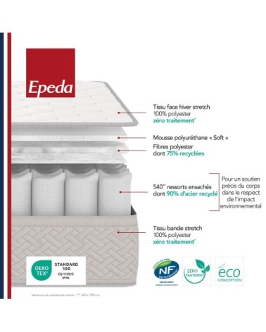 Ensemble sommier tapissier et matelas ressorts 80 x 190 cm