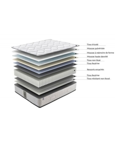 Matelas à mémoire de forme et ressorts mi ferme 140x190 cm