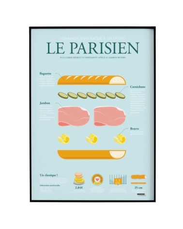 Affiche d'art anatomie du parisien 50 X 70 cm