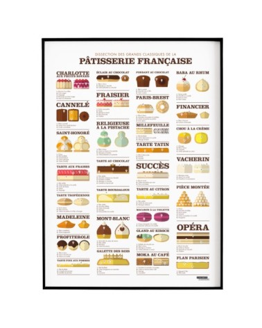 Affiche d'art dissection des grands classiques de la pâtisserie