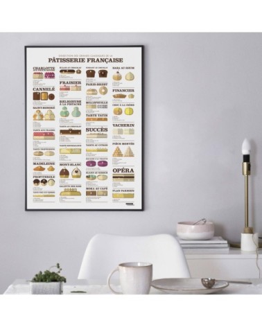 Affiche d'art dissection des grands classiques de la pâtisserie