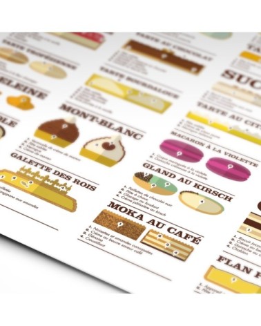 Affiche d'art dissection des grands classiques de la pâtisserie