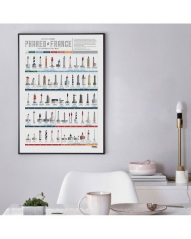 Affiche d'art collection des phares de France 50 X 70 cm