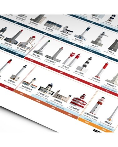 Affiche d'art collection des phares de France 50 X 70 cm