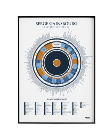 Affiche d'art l'infographie de Gainsbourg, compositeur héroïque