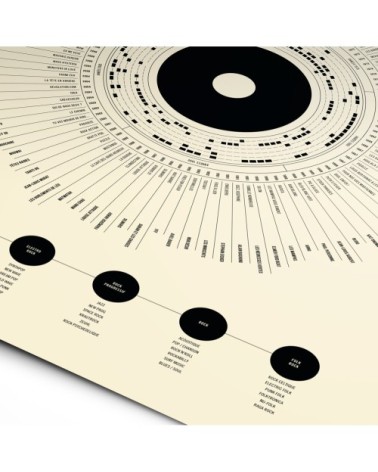 Affiche d'art Anthologie du rock français 50 X 70 cm