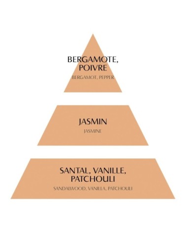 Décor parfumé serrure secrète - secret de santal