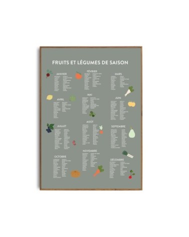 Affiche des fruits et légumes de saison A4